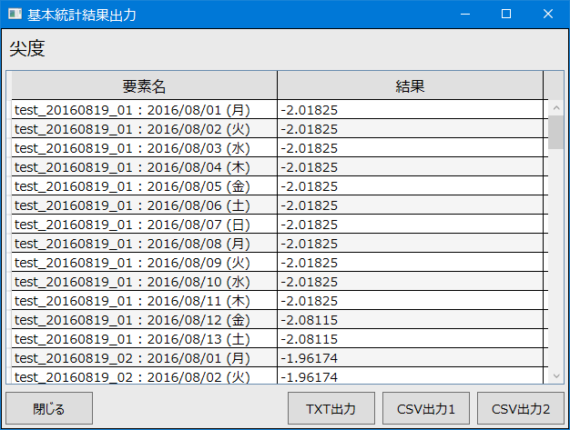 尖度結果
