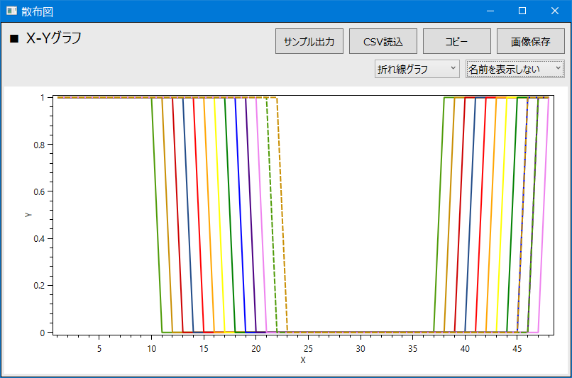自己相関係数のグラフ
